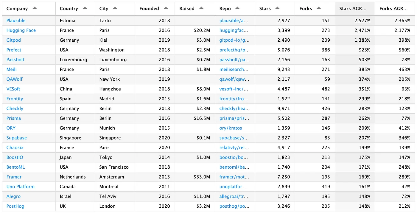 ROSS Index table
